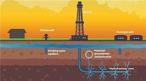 Cov kev sib tw hauv kev kho tob tob ntawm Oilfield tsim cov dej: Cov pa phem ...